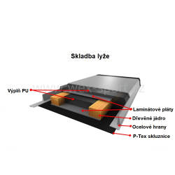 Set Elan TRACK Element 76 - ESP - 120cm - skladba lyže