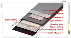 Krátké lyže - WEX SoftMaXX 136 / Metal - složení lyže